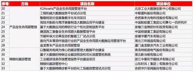 《2017年制造业和互联网融合发展试点示范项目申报指南》