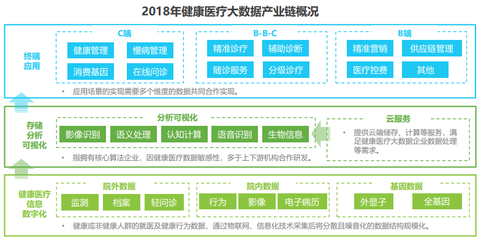 金准人工智能 大数据时代下的健康医疗行业报告