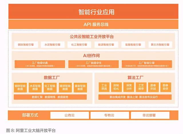 新一代工业互联网发展模式与成功实践