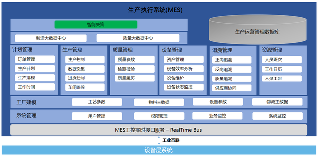 打造数字化智能制造,助力制造企业转型升级